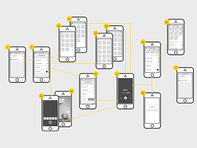 Image Selector app (workflow and wireframes) ui ux wireframes workflow