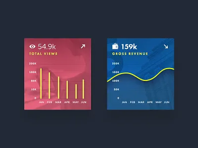 Chart Cards chart dashboard data graph ui ux