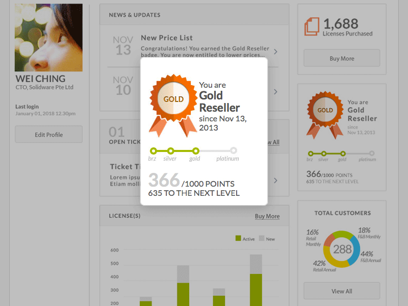 Reseller Status Level chart dashboard profile reseller statistic stats web