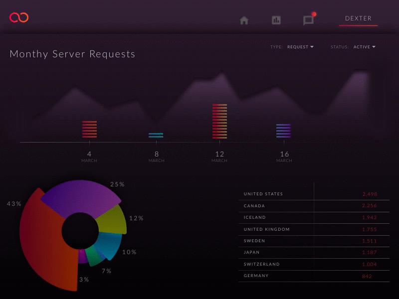 Dashboard Concept analytics animated dashboard principle ui ux