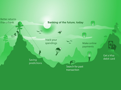 Investment Process design graphic design illustration ui ux