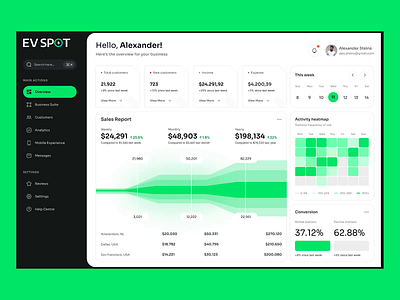 EV Spot - Dashboard Animation animation app card chart dashboard design motion graphics ui ux