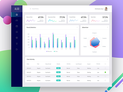 Online Marketing Dashboard-Home Page dashboard design sketch ui user interface ux wirframe