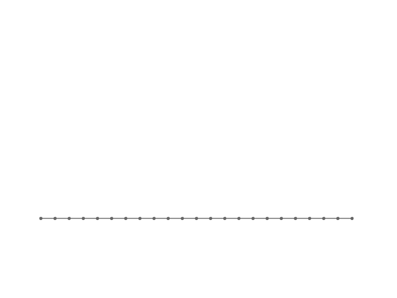 Arc Diagram animation arc arc diagram arcs connections data data visualization dataviz diagram gif lines