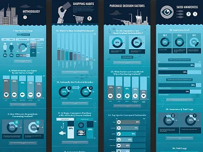Fishing Infographic illustration infographics vector