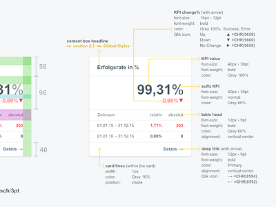 FS² UI Styleguide - Elements: KPI Tile affinity designer business intelligence corporate design finance qlikview sap bi sap businessobjects styleguide ui design