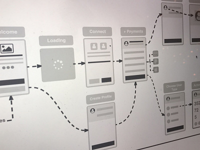 Flow Map flow map mobile process user journey ux map