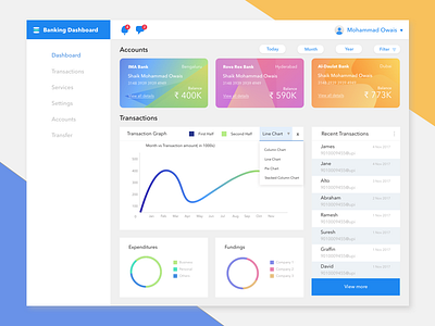 Banking Dashboard banking dashboard finance gradient graphs sketch