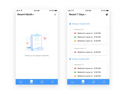 Medose - Report alert doctor dose medicine patient