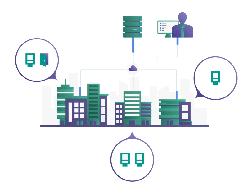 Fingera Diagram access attendance biometric cloud company illustration motion server system technology