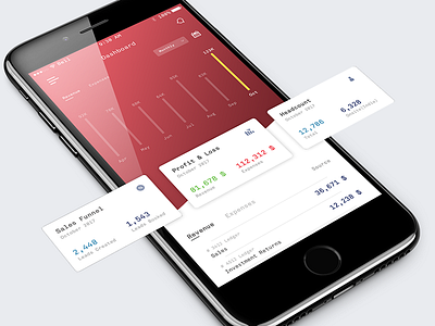 Leadership Dashboard Phone - Profit & Loss analytics business metrics cxo expenses kpi revenue sales