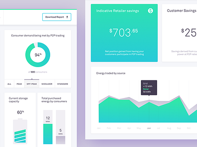 Dashboard Progress bar battery chart dashboard energy gradient graph line pie ui