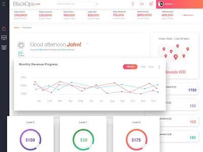 Dashboard admin dashboard interaction design template ui ux