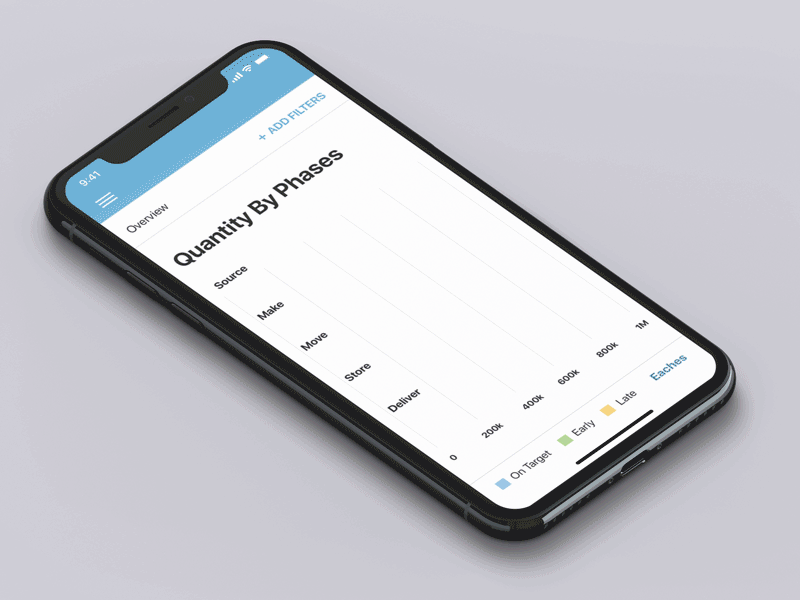 Supply Chain App animation app chart chips filters gif graph interaction mobile motion supply ui