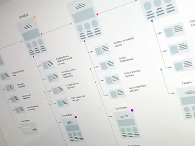 Sitemappin' flow site map sitemap ux wireframe wireframes
