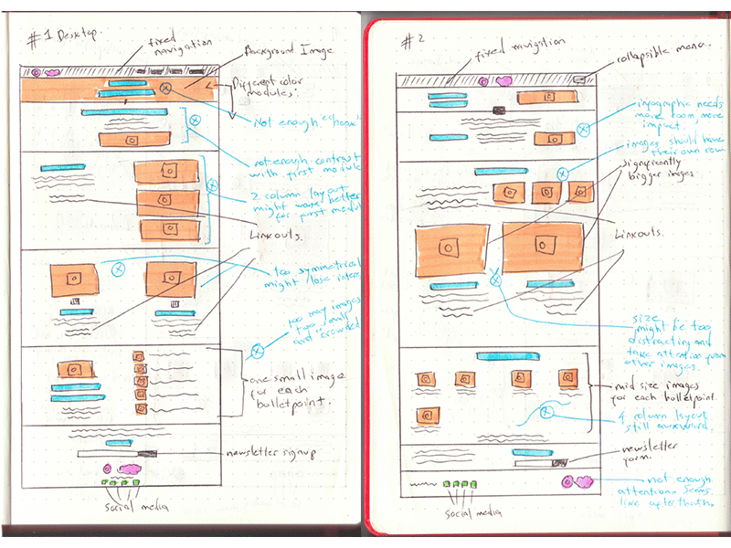 UX Low Fidelity flow initial plan product design progressive marketing prototype strategy studies ui ux