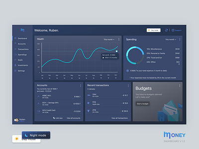 Money Dashboard - Night account bank banking chart dashboard finance fintech graph money reading ui ux