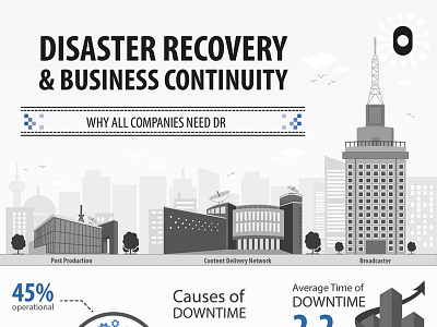 Disaster Recovery and Business Continuity buildings business continuity disaster recovery infographic