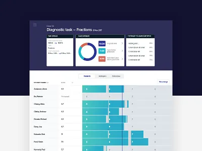 Reporting UI analytics blue bold dark duotone education flat gradient report reporting ui