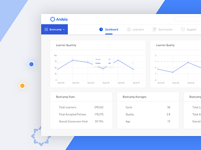 Andela's DLC Dashboard andela clean course dashboard data design desktop interface learn numbers ui web