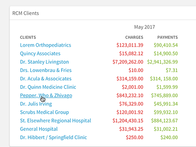 Billing Dashboard Widget billing dashboard silly names widget