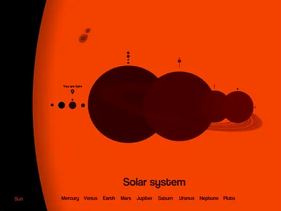 Solar system 3D 3d b4w cosmos diagram infographic mars planet saturn sketchfab space sun