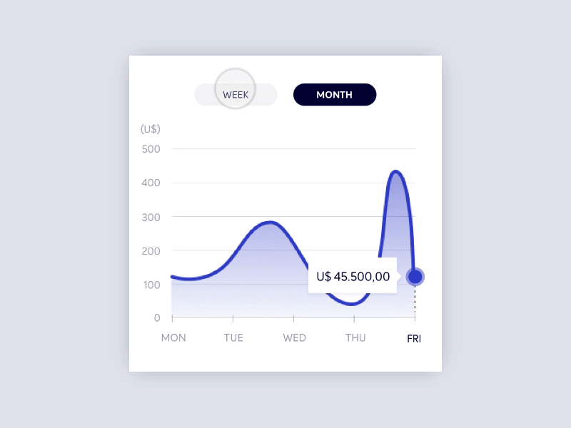 Example of Graphic Interaction