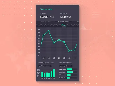 Analytics Chart | Daily UI #018 analytics chart dailyui dailyui018 day018 diagram earnings graph mobile design report statistics stock ui