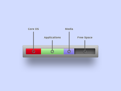 Storage Space Indicator app data depth gradient gradients graph media shadow storage ui web