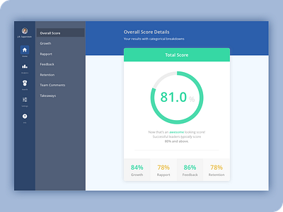 Manager Score redesign concept manager score redesign survey