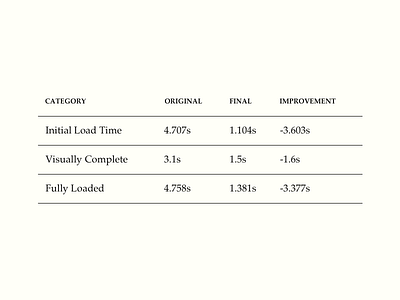 Tufte Table app chart css fonts graph minimal palatino serif table tufte ui web