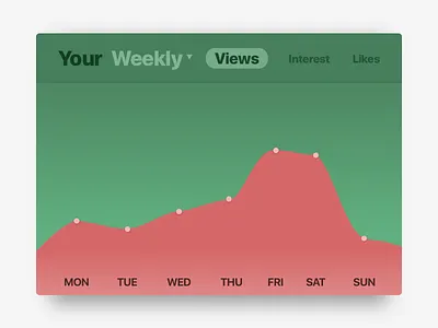 Statistics - 066 066 analytics dailyui statistics views week