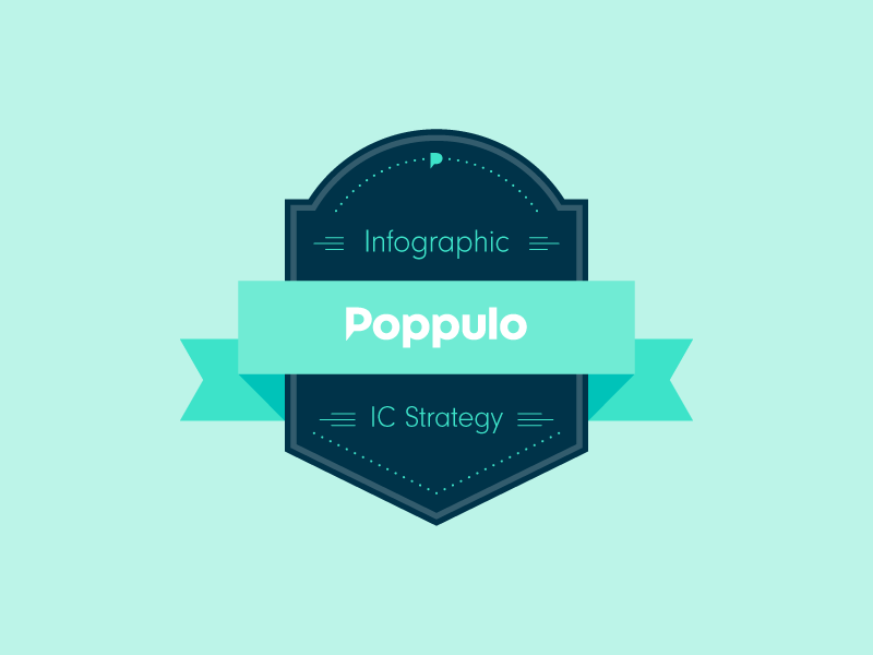 Example of Poppulo IC Strategy Infographic