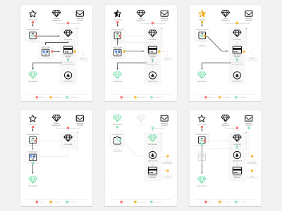 Registration Flows flow log in registration sign up user flow