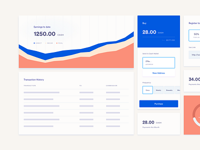 Visual Exploration artboard chart components data graph infographic payment table ui user interface