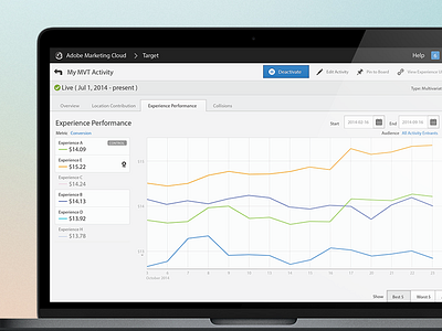 ADOBE Target - Reports adobe adobe target analytics reports