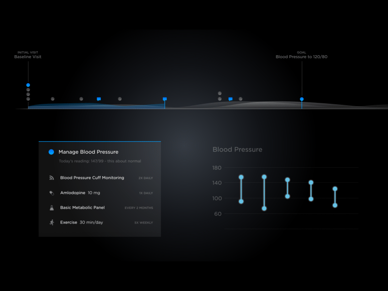 Forward Graphs animation blood pressure bodymovin data graph health ui