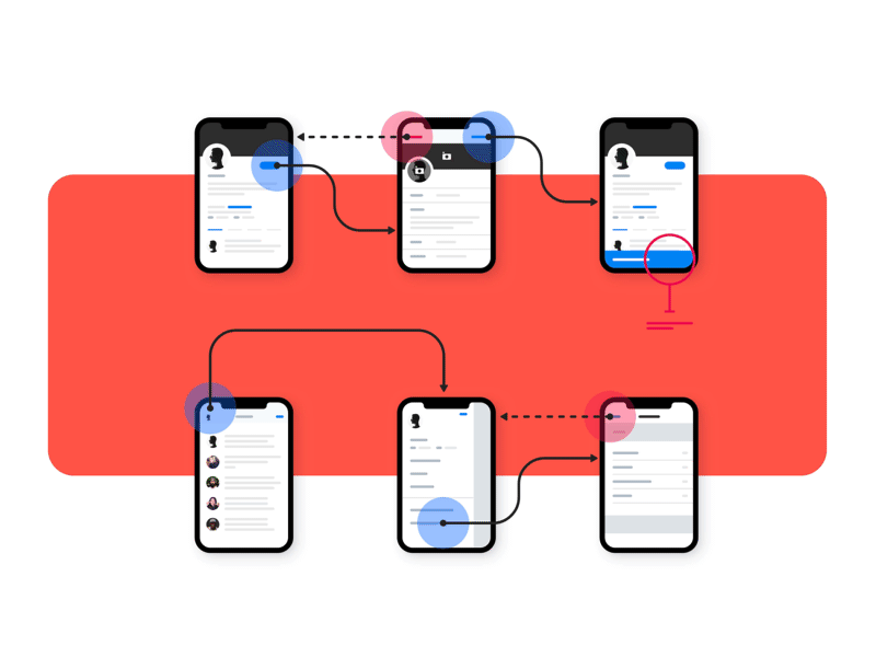 Little Flowkit Flows design system library sketch ui user flow ux