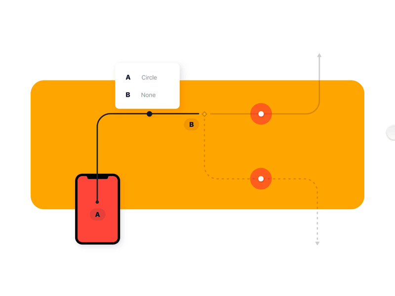 Flowkit Path Demo design system library sketch ui user flow ux