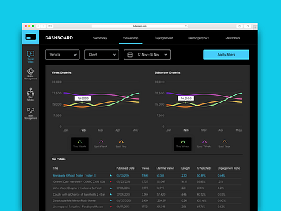 Media Dashboard chart dashboard data graph media table uxui