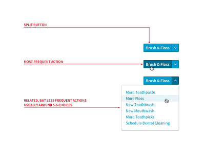 UX Writing buttons design systems split buttons ux writing