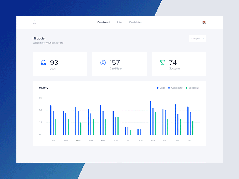 HR platform dashboard app candidates dashboard desktop job line chart recruitment score table test ui ux