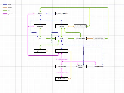 Screenshot design product design ux ux design