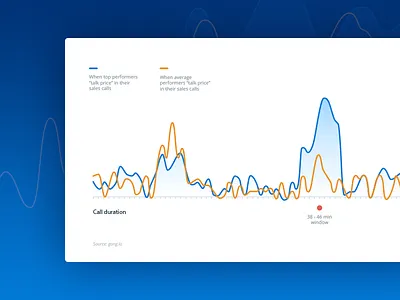 Sales Calls Graph app curve data flat graph illustration sales ui ux vector web