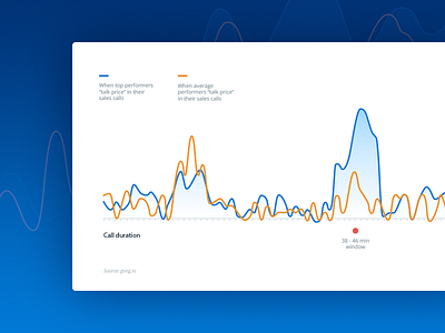 Sales Calls Graph app curve data flat graph illustration sales ui ux vector web