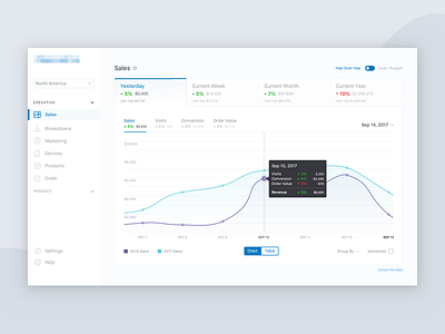 Dashboard analytics chart dashboard ecommerce metrics sales tabs tooltip ui ux