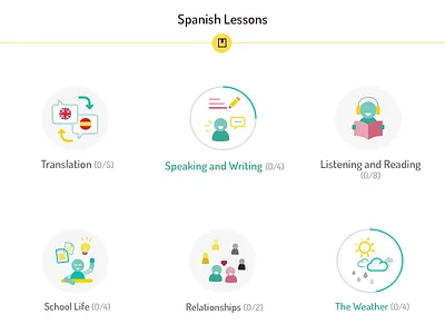 TEL - Spanish Icons icons language learn listening school spanish student translation weather