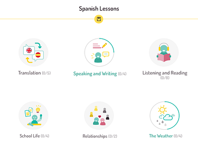 TEL - Spanish Icons icons language learn listening school spanish student translation weather