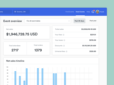 Event Overview Dashboard charts dashboard data design graphs interface overview product ui user