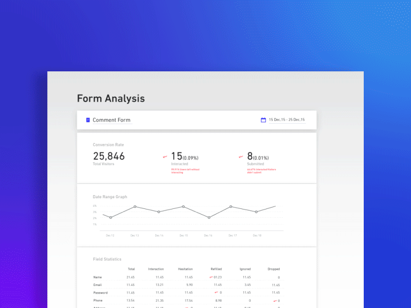 Form Analysis analytics bars chart dashboard enterprise flat form analysis graph pie statistics stats